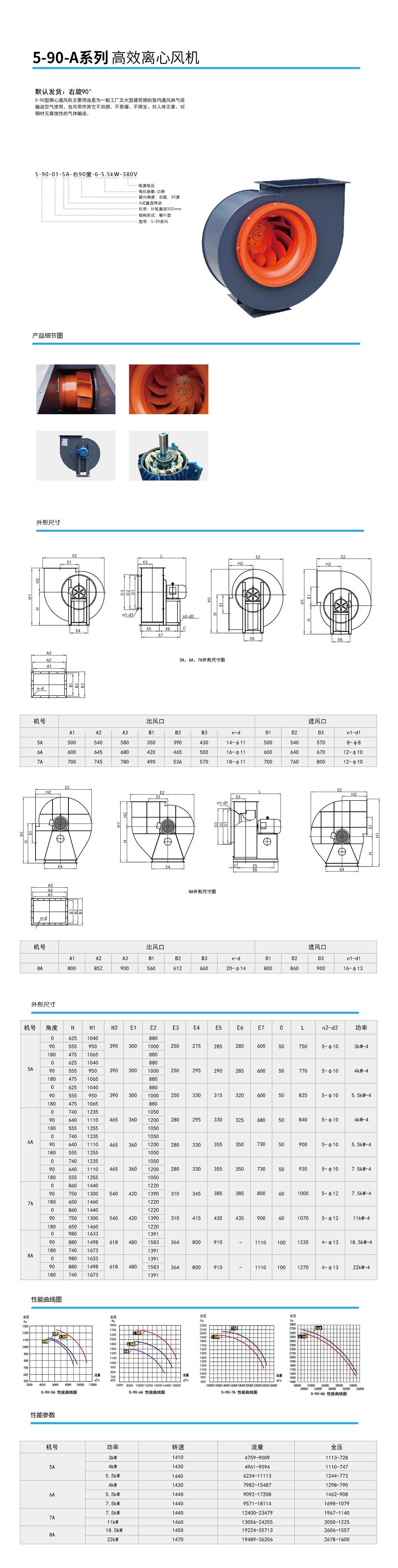 5-90A2