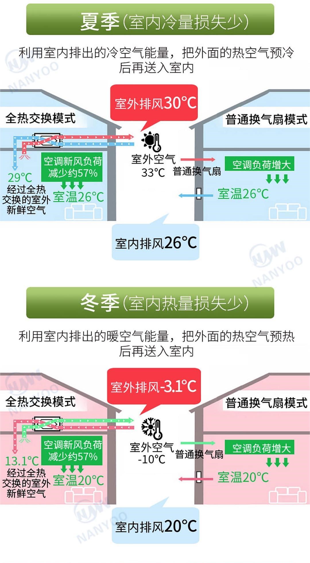 超薄全热6