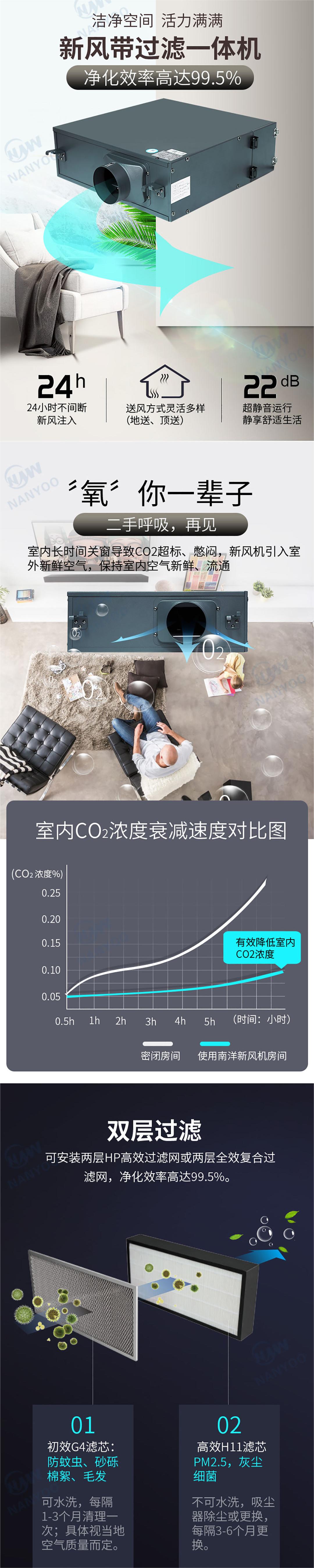 新风过滤机5