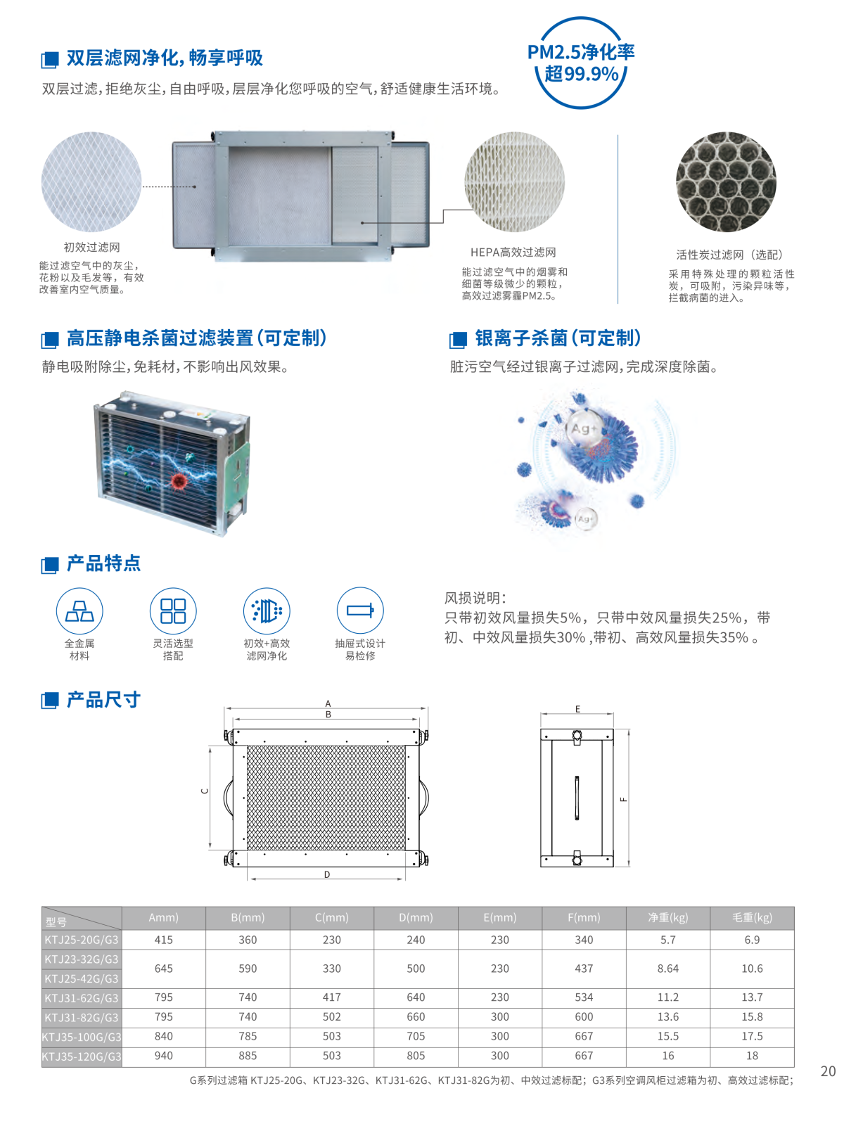 风柜过滤箱