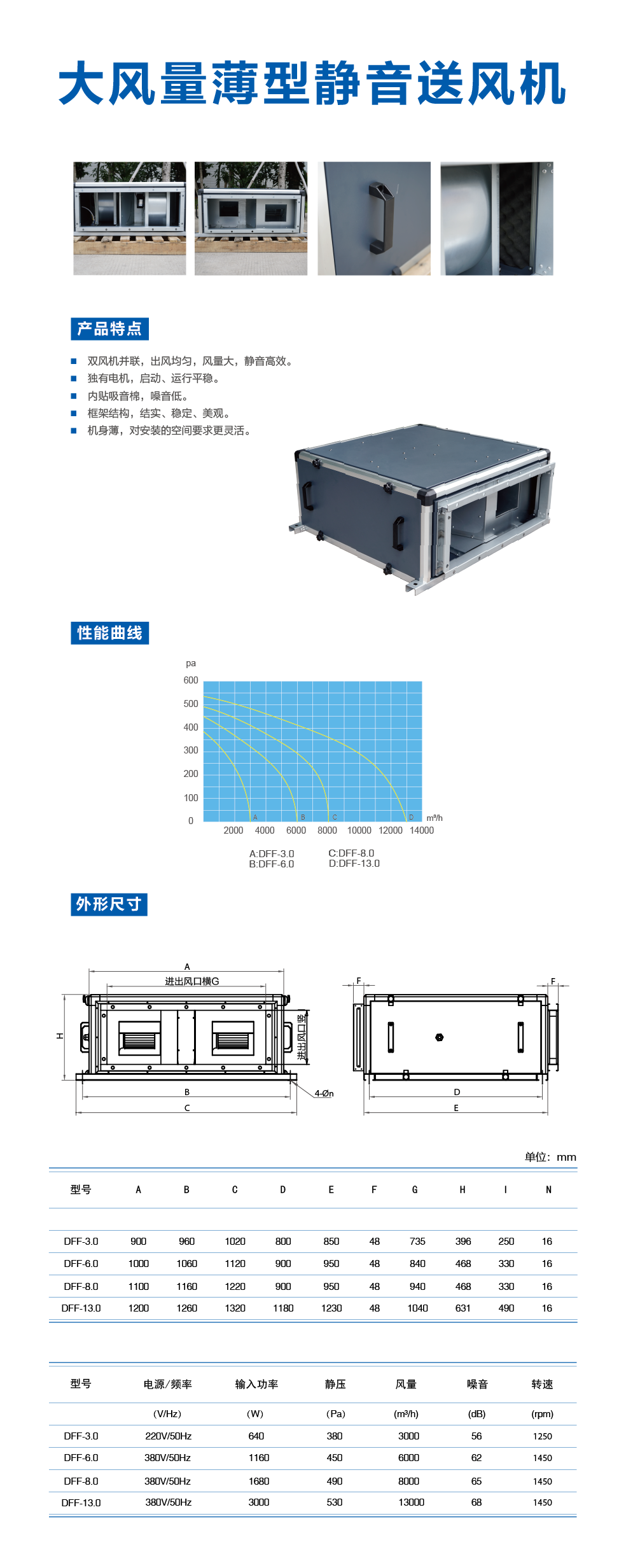 大超薄4